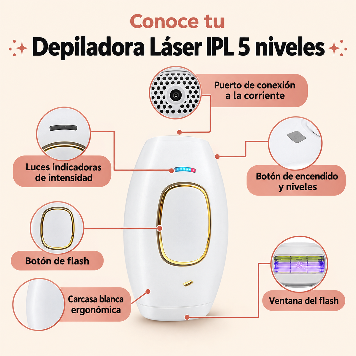 Tu depilación en casa, sin citas ni cera : IPL de 5 Niveles